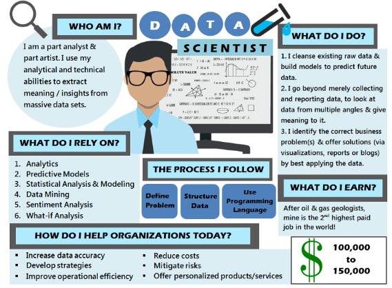 Красивые химические опыты. Профессия дата-сайентист. Data science профессии. Профессия data scientist. What data scientists do.