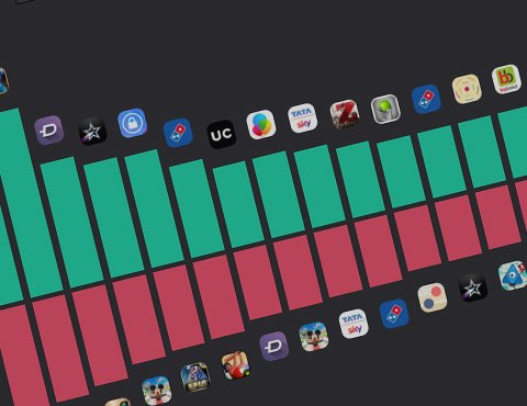 New research tool! Spot the latest popular apps and assess what’s hot and what’s not with our Rank Movers chart bit.ly/2N7eTxs #Apps #AppStore #GooglePlayStore
