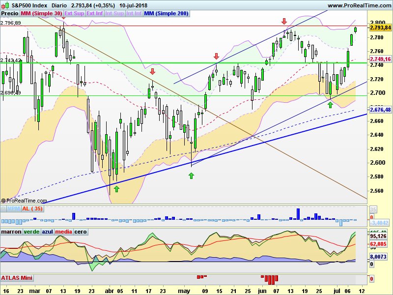 Grafico del S&P: - Página 11 Dh0SmkhX4AAXCML