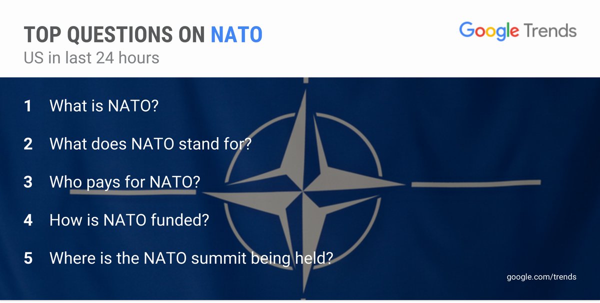 Questions about NATO in the US