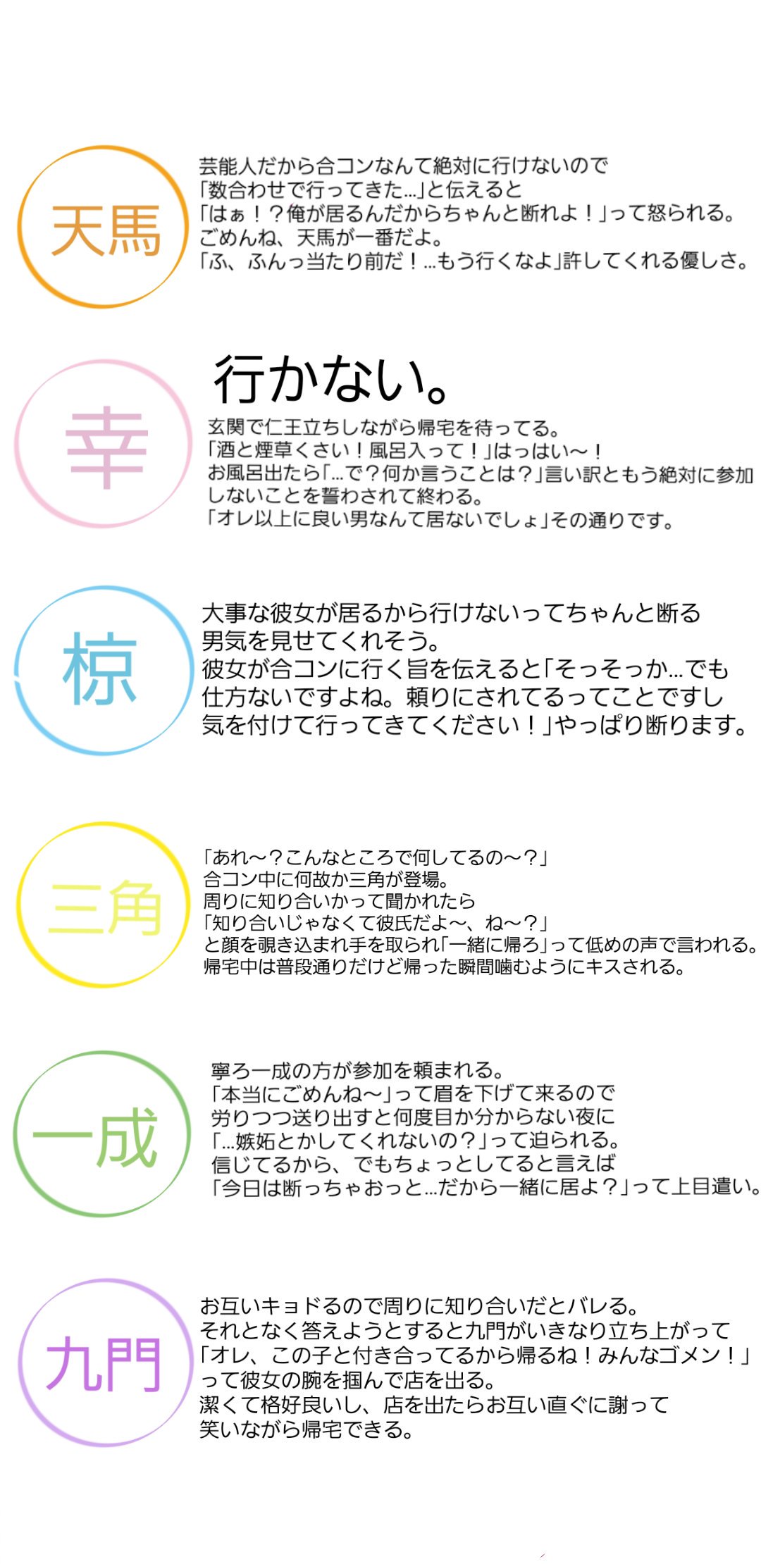 日和 Yulolr テーマ 頼み込まれて合コンに行くことになったら彼氏も居て 秋 冬組編 偏見 妄想の塊です 長いので拡大して読まれることを推奨致します A3プラス T Co Wxsf6bsb0y Twitter