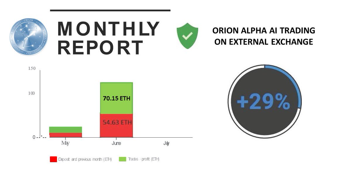 Orion Token tweet media