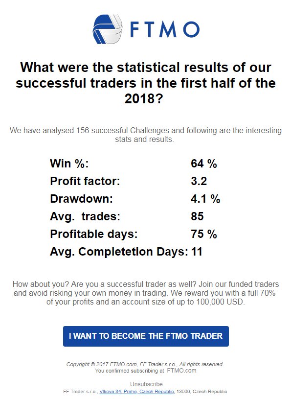Ftmo Com On Twitter Statistics Of Our Successful Challenges In The - 