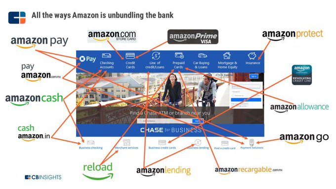 JimMarous's tweet image. Bank of Amazon Already Exists

bit.ly/2ILePke 

[23-page report from @CBinsights]

#banking #fintech #fiserv #payments #Amazon #VoiceFirst 

@DeepLearn007 @BrettKing @leimer @evankirstel @Clagett @ipfconline1 @rshevlin @WFSULLIVAN3 @helene_wpli @psb_dc @pascalbouvier