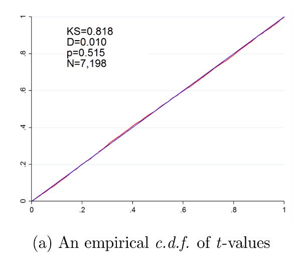 Using ball tracking data with a much larger dataset (>3000 matches) we find that winning percentages are not just roughly equal but actually very close from being equal.The distribution of test statistics is stunningly close from theory (45 degree line). https://ideas.repec.org/p/qut/qubewp/wp046.html