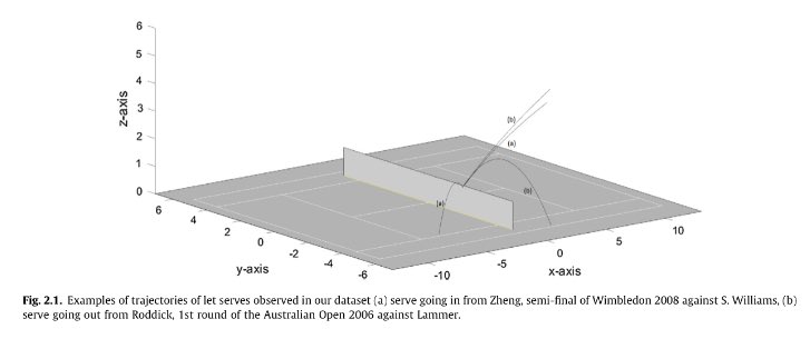 We replicated this result using a quasi-experiment: when a serve bounces off the net, players get a 1st serve if the ball lands in, a 2nd serve if it lands out.The following 1st/2nd serves appear in very similar situations and can be directly compared. https://ideas.repec.org/a/eee/joepsy/v63y2017icp135-142.html