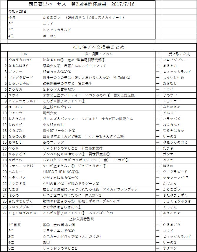 ニチアサ杯 と 漫闘杯 Togetter