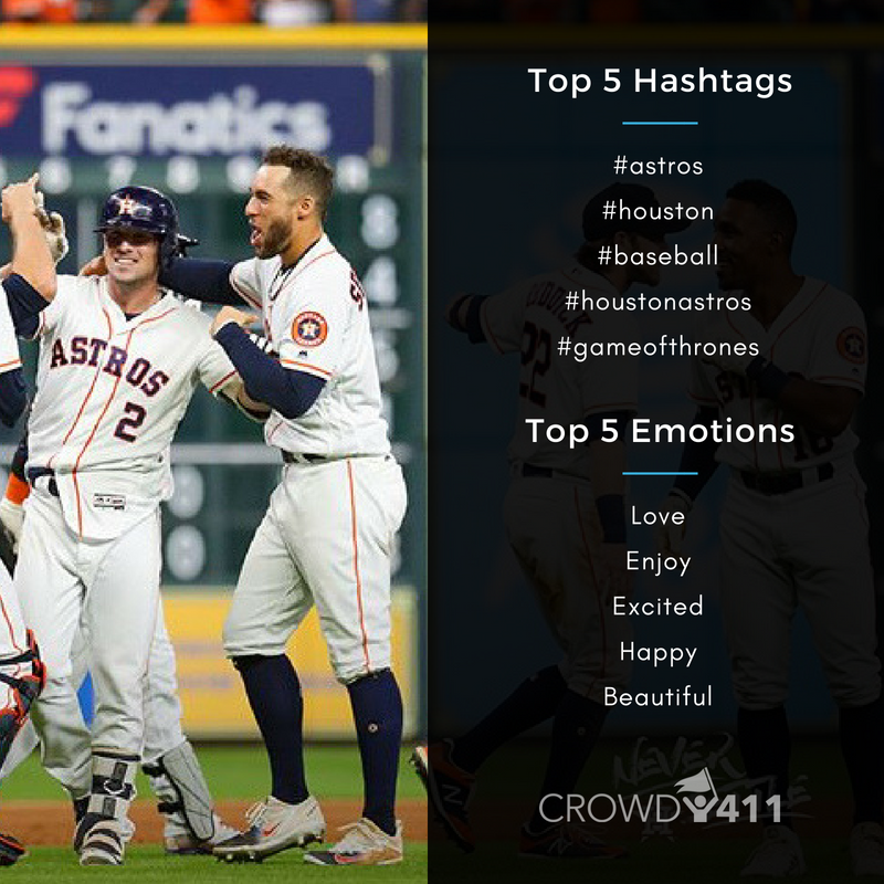 Crowd411's tweet photo. There were 434 public posts shared during last night's game between the @astros and @Athletics, with #astros being the top used hashtag! #socialmedia #smsports https://t.co/mg6ZH54Pgu