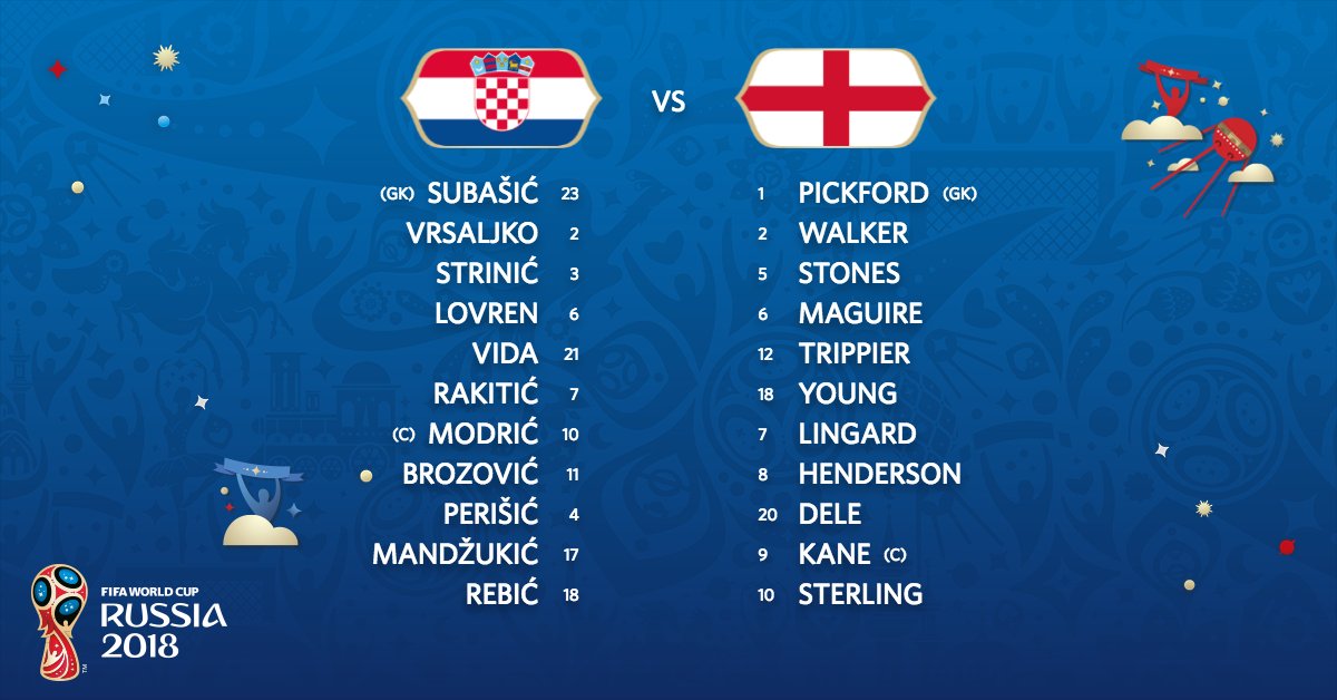TopElevenElites's tweet photo. Were just a few minutes from kickoff of the 2nd Semifinals match featuring Croatia &amp; the #ThreeLions 

Who will Les Blues face in the #WorldCup Final!?

Good luck to our #TEEContest No. 12 participants! Now let's enjoy some football.
#CRO #ENG https://t.co/01kuh6Eo2W