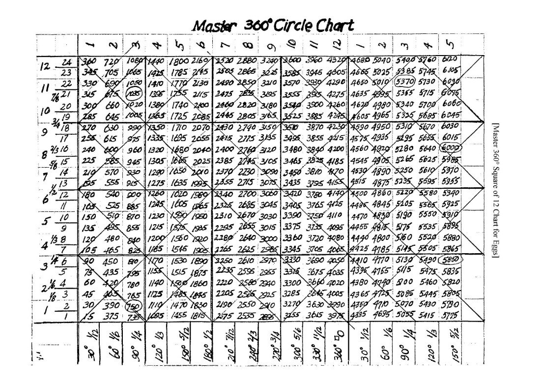Gann Master Chart