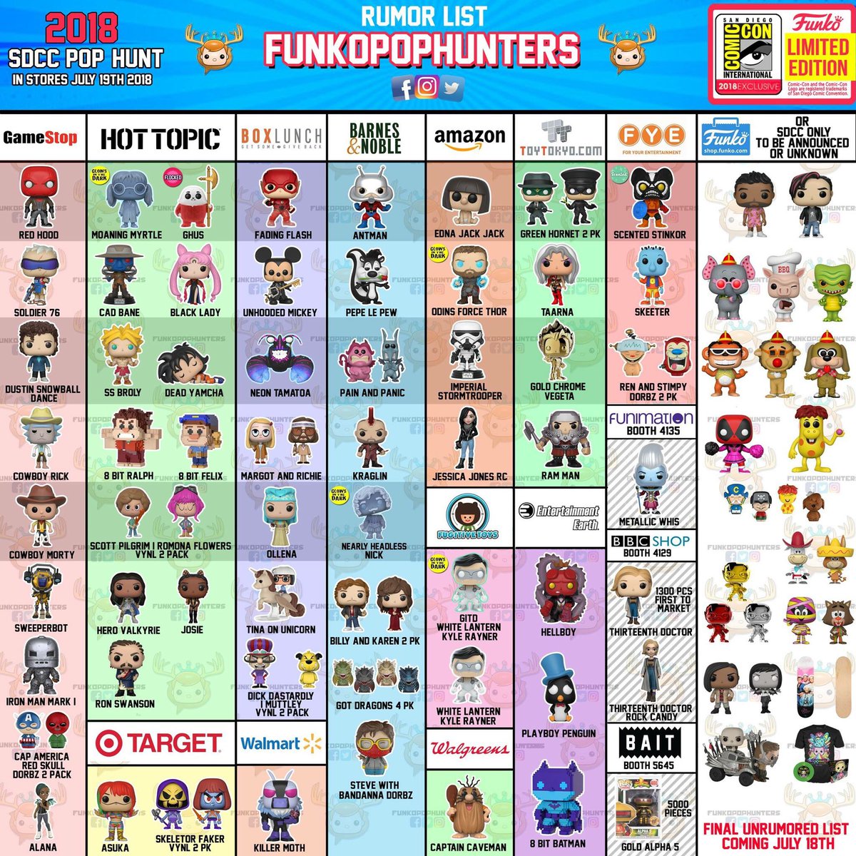 funko pop all list