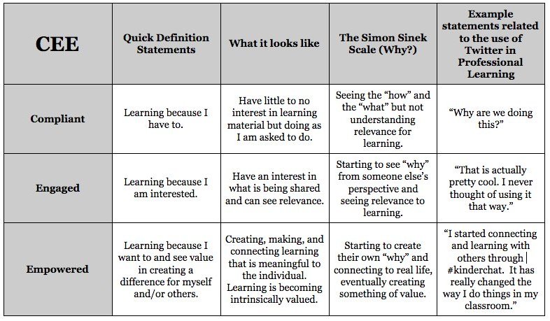 Regardless of our roles as educators, the magic happens when we are empowered. Open the door to limitless possibilities while empowering your students, colleagues, &amp; community throughout the journey!

#edchat #leadupchat #joyfulleaders #kidsdeserveit