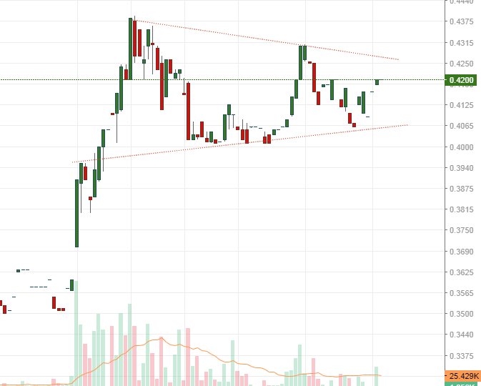 mapatrading's tweet photo. #cmc #coemac grafico 5 minutos y patrón. https://t.co/NAQZnq8t6p