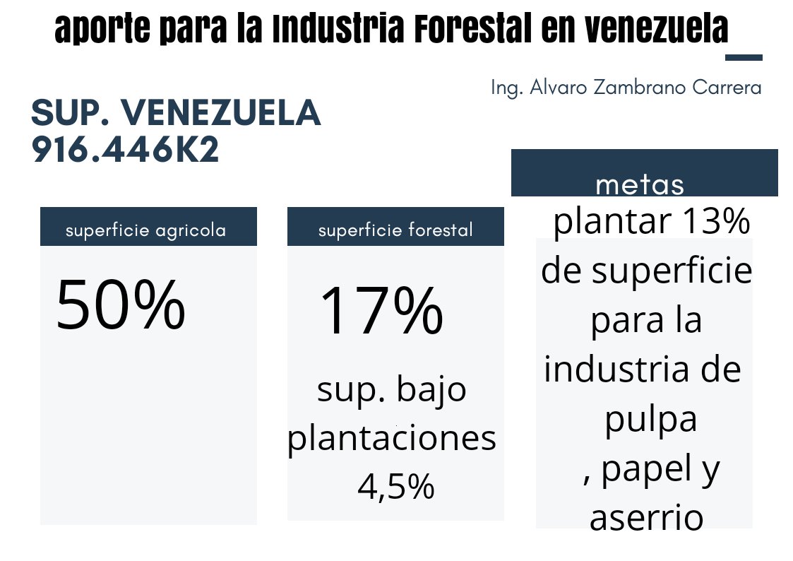 @NicolasMaduro @TareckPSUV @MinPPIBES @hugbelpsuv @eforestal @EmpresasBVzla @Apropaca @M_delOrinoco @CEV_MF @Economia_3 @RevistaMontes @ingdemontes @CUBAINAF @EmpresasBVzla @IUFRO @VENALUM_CA_ @sanchezcastejon @MoisesNaim @jlbonetUPV @PULPACA_VE @UPV @map_etsa_upv @CATIEOficial