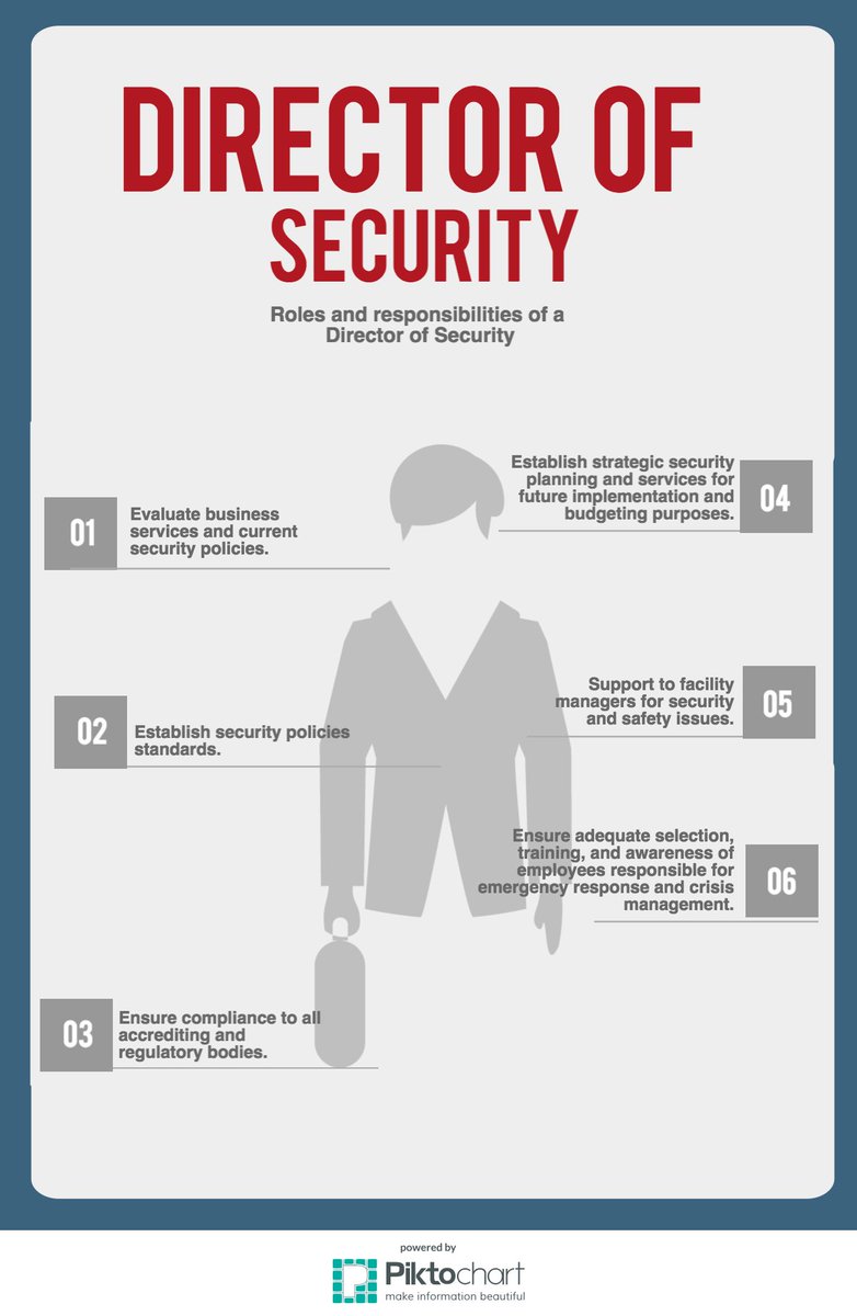 InvictusConLLC's tweet image. Director of Security - invictusconsulting.com/director-of-se…