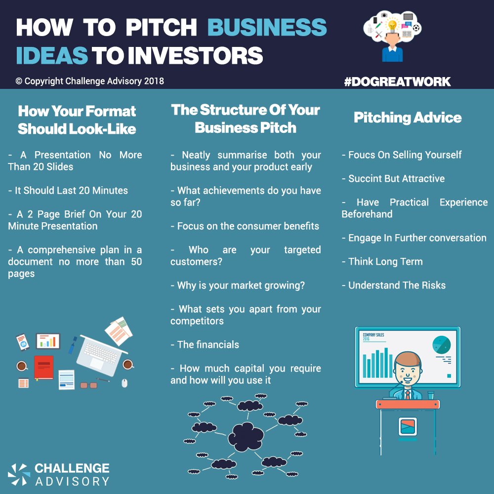Eager to learn how to effectively present your business idea to potential investors and achieve success? Take a look at this infographic and find out the key points that must be included in your business pitch! 

Find out more: buff.ly/2lMeRzn 

#DoGreatWork