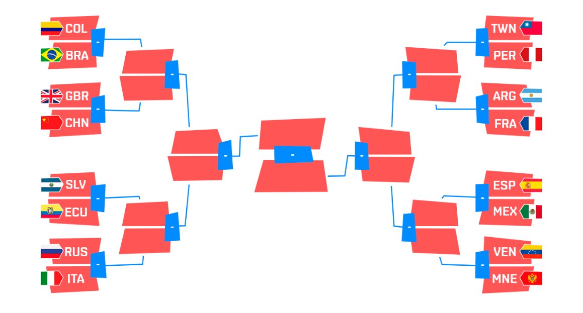 ¡La Fase Rayo ya tiene día y horario! ⚡️

Ya pueden visitar nuestra web para conocer los horarios en los que jugarán sus selecciones 💪

📺crnationscup.com/es/matches