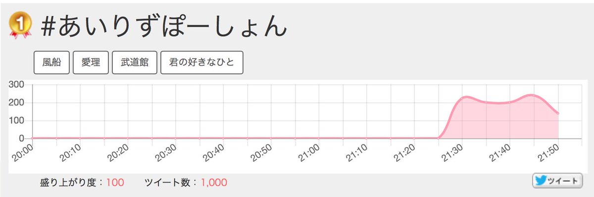 鈴木愛理18年7月 2ページ目 Togetter