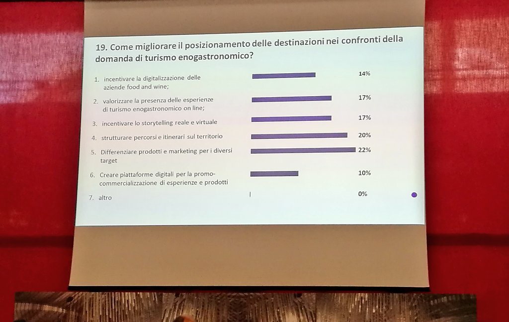 Direzione Generale Turismo tweet media