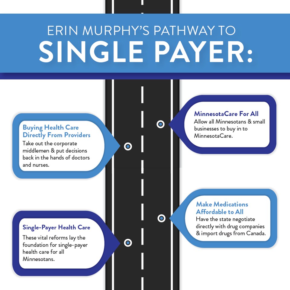 mnnursesvote's tweet photo. .@epmurphymn's #PathwaytoSinglePayer is the right plan for Minnesota, a series of bold solutions that target some of the most critical problems with our current system while moving us toward healthcare for all.
Now is the time. If you haven't already, join #TeamErin for #mngov. https://t.co/T4pjNWHI00