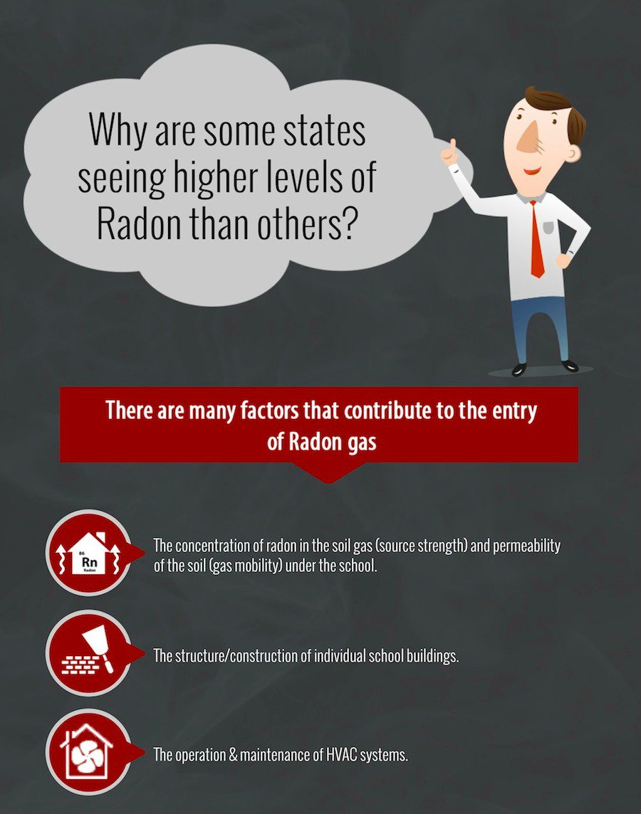 Some states have higher levels of radon than others. Here's why: ow.ly/GwaT30bzonL

#radon #lungcancer