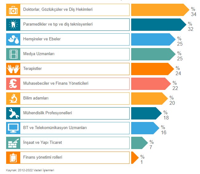 Galler iş dünyasının, 2022 STEM kariyeri ihtiyaçları...

#STEMcareer
#Wales