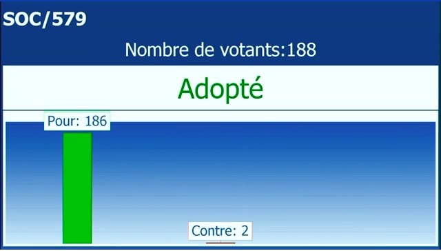 Our opinion on the situation of #WomenWithDisabilities has been adopted by the #EESCplenary:

186 ⬆️
2⬇️ 

Check the text here  🔍 europa.eu/!Jp68pU