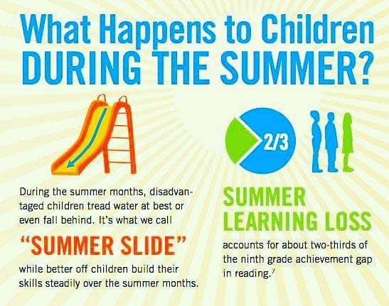 According to the #AfterschoolAlliance, kids who participate in summer learning programs are able to avoid  #SummerLearningLoss

#SummerFunClub  #LoveLeeKids #BrainDrain #BrainGain