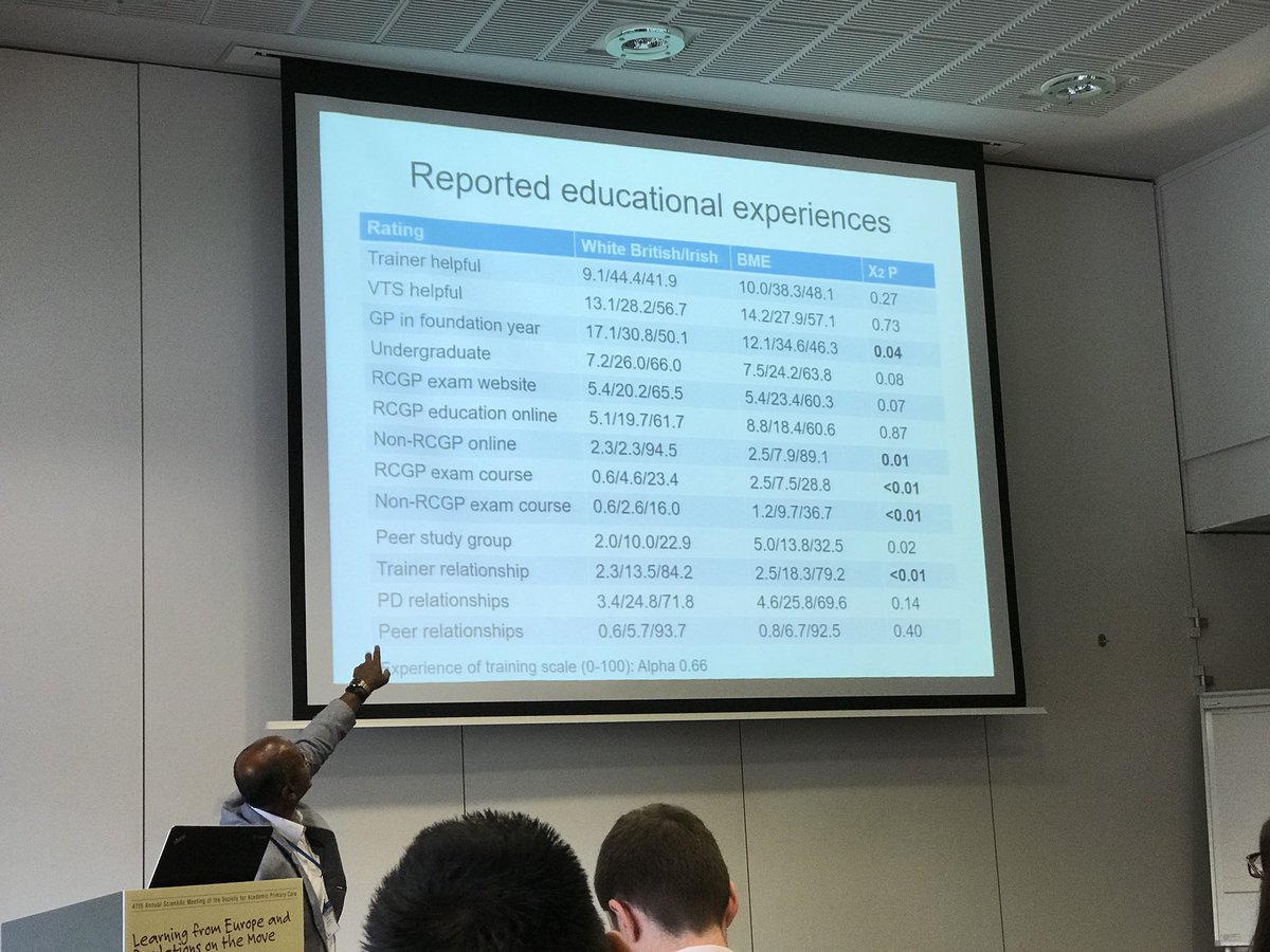 salmanWaqar's tweet photo. Great day at #SAPC2018 with some really thoughtful posters and presentations, including this one on differential attainment of BME GPs on the GP AKT exam #SAPCASM https://t.co/aH76iBWCNz