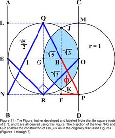 39. Masons are big on geometry. Thus, let's take a geometric perspective on 33.
