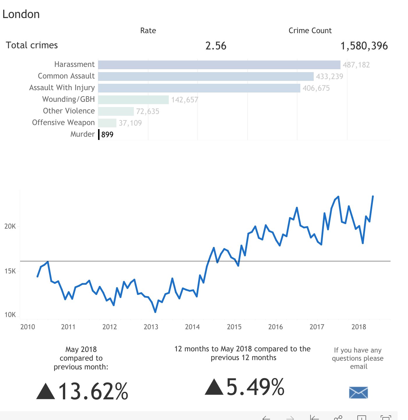 London Ky Crime Rate Shop