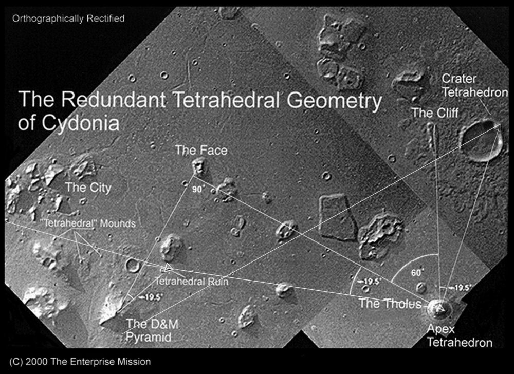 44. This leads curious citizen researchers to analyze Cydonia region around the face (See R. Hoagland's Monuments of Mars book), finding geometry and geometric ruins there. They claim the angles of the Cydonia site encode a geometric-based hyper-dimensional physics (HD).