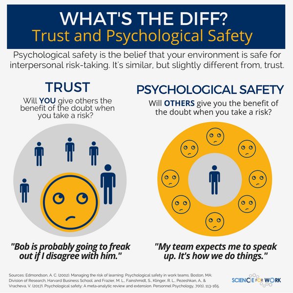 ScienceForWork's tweet photo. Take a lesson from #GarethSouthgate and #TeamEngland and help build psychological safety in your teams. 
https://t.co/vIaysEHs42
@wendy_hirsch shares some #EvidenceBased ideas that you can use in your workplace. https://t.co/JW6KZO2bP8