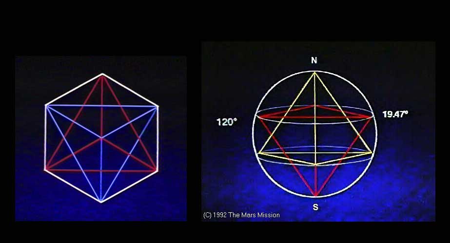 52. Viewed from the top down, the double tetrahedra-in-a-planet tips trace out a hexagon: