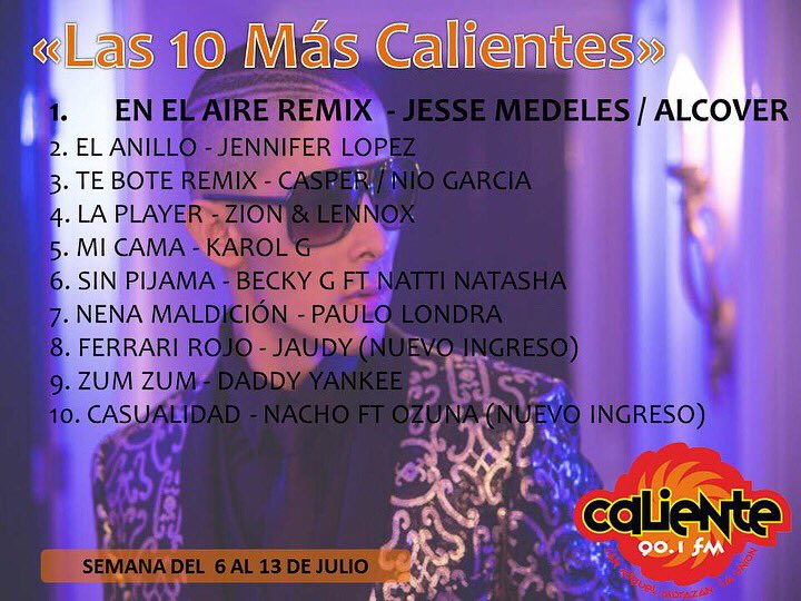 jessemedeles's tweet photo. Muy feliz de recibir esta noticia!! Estamos #1 en El Salvador! Si no has tenia tiempo de escuchar el REMIX YA está disponible! https://t.co/4FlixTeowh https://t.co/J40ZiHMGbO