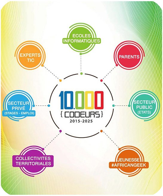 10.000 Codeurs tweet media