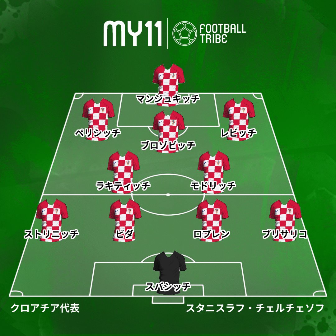 Football Tribe Japan Vs スタメン発表 ワールドカップ準決勝 クロアチア代表 Vs イングランド代表 スターティングメンバーはこちら Worldcup Cro Eng T Co Vlbp6agxam Twitter