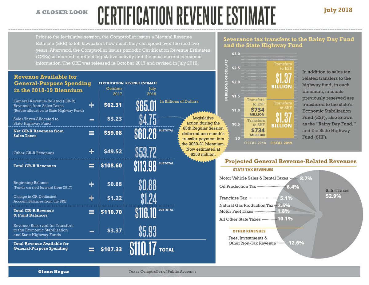 Compare And Contrast Essay On High School And College Tax Revenues For The Us Economy Essay Business Communication Essay also Business Management Essays Tax Revenues For The Us Economy Essay College Paper Academic Top English Essays