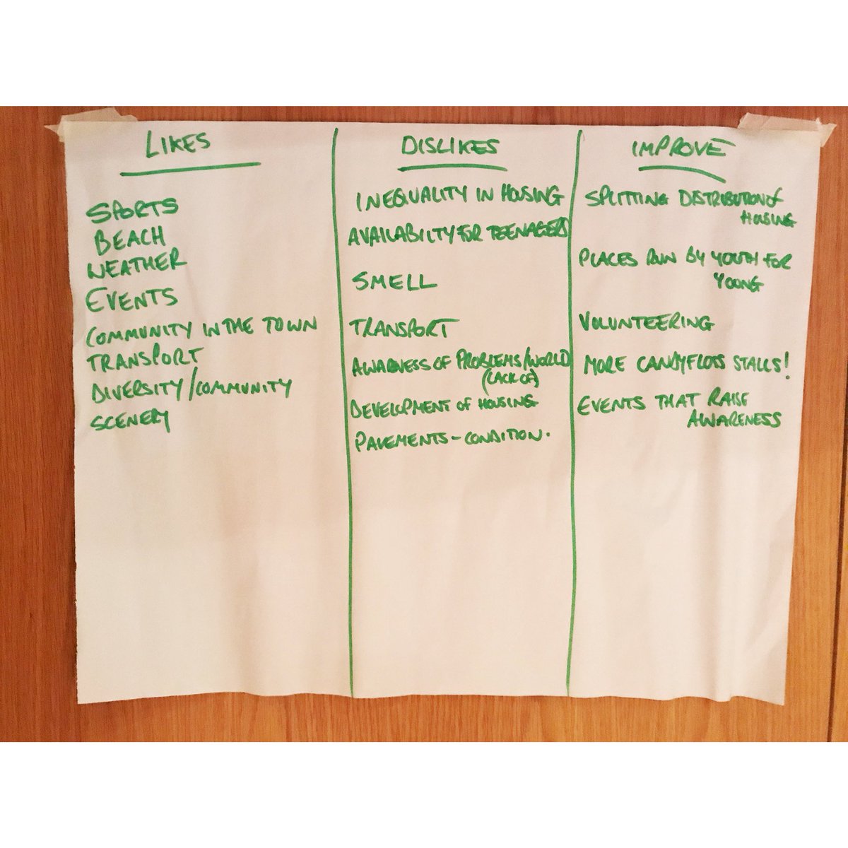 Fantastic #conference hosted at #EastbourneCollege bringing together #pupils from #schools across #Eastbourne to discuss how to better #EngineerEastbourne. So many #ideas shared and #projects sparked. We are excited to see what happens next. We like to hear from you! #Engineering