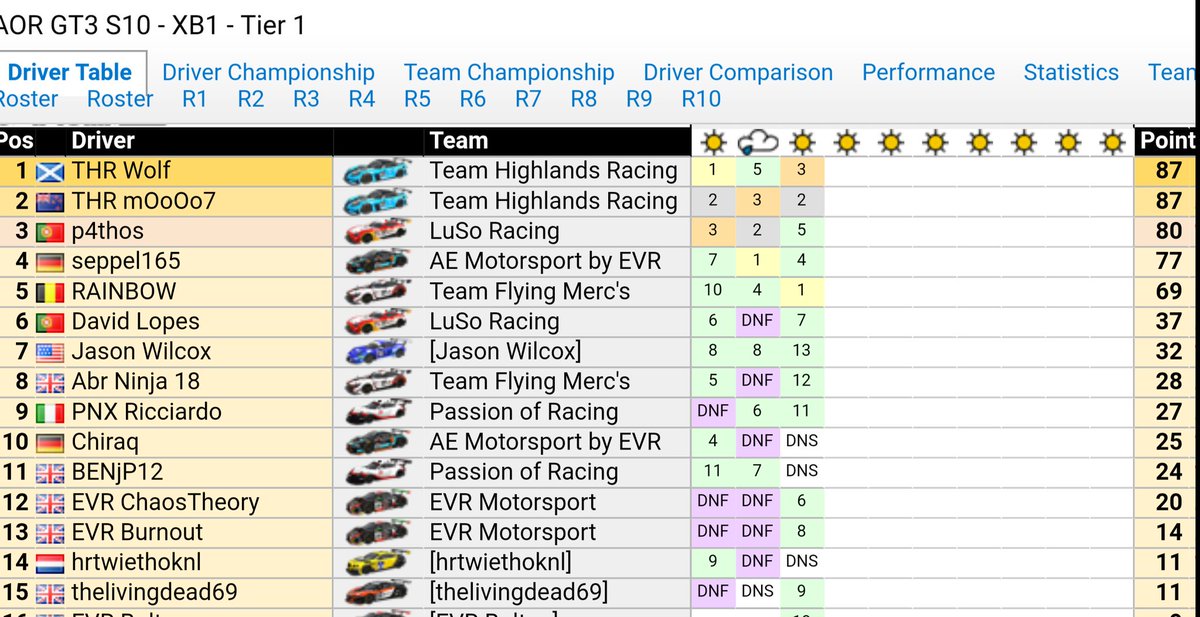 Team Highlands Racing tweet media
