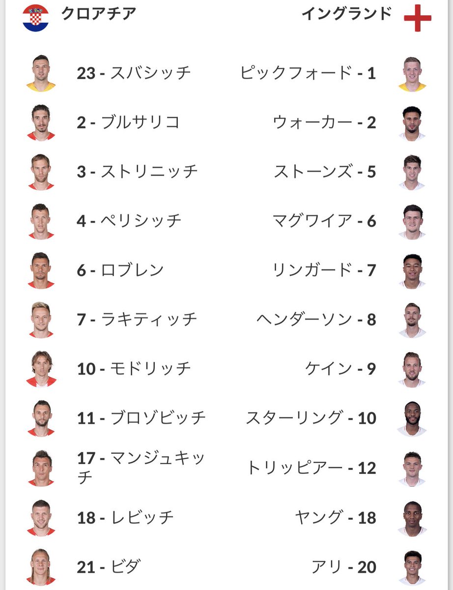 クロアチアの選手名に思わず爆笑するww W杯ロシア大会 W杯18 W杯 Togetter