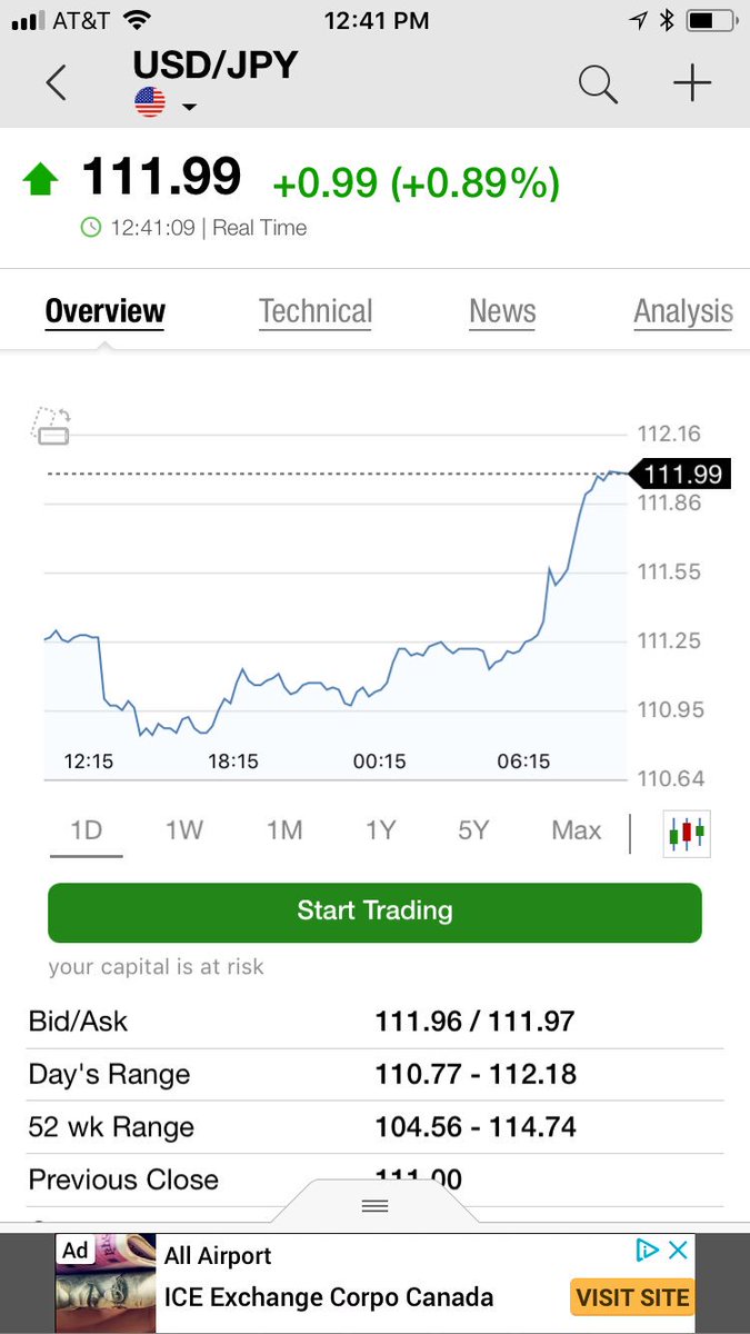 silkdynastystx's tweet photo. Like a glove @Bamabroker .... 112 😂... nice call big guy $USDJPY https://t.co/SvOxadGjS7