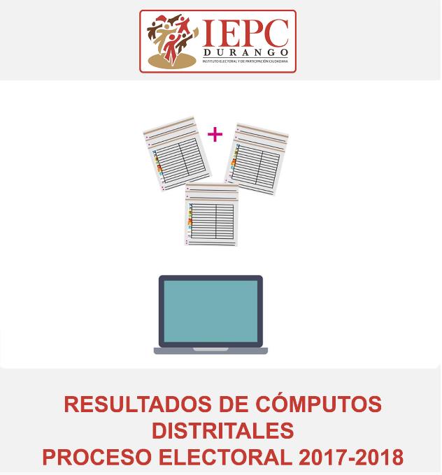 IEPCDurango's tweet image. Consulta y descarga el Cómputo Estatal de Diputaciones por el Principio de Mayoría Relativa en el Proceso Electoral Local 2017-2018, en: docs.google.com/viewer?url=htt…  #TútieneselPoder