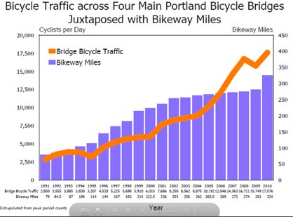 EcoContadoresBr's tweet photo. "A construção de infraestrutura cicloviária pode atrair usuários”
Como comprovar? Como melhorar cada vez mais a gestão e estimular o desenvolvimento do modal?
Podemos te ajudar com isso 🚴‍♀️🚴‍♂️
#maisbikes #econtadores #contadoresdebicicletas #monitoramento #mobilidadeativa https://t.co/nujNvkXZ2J