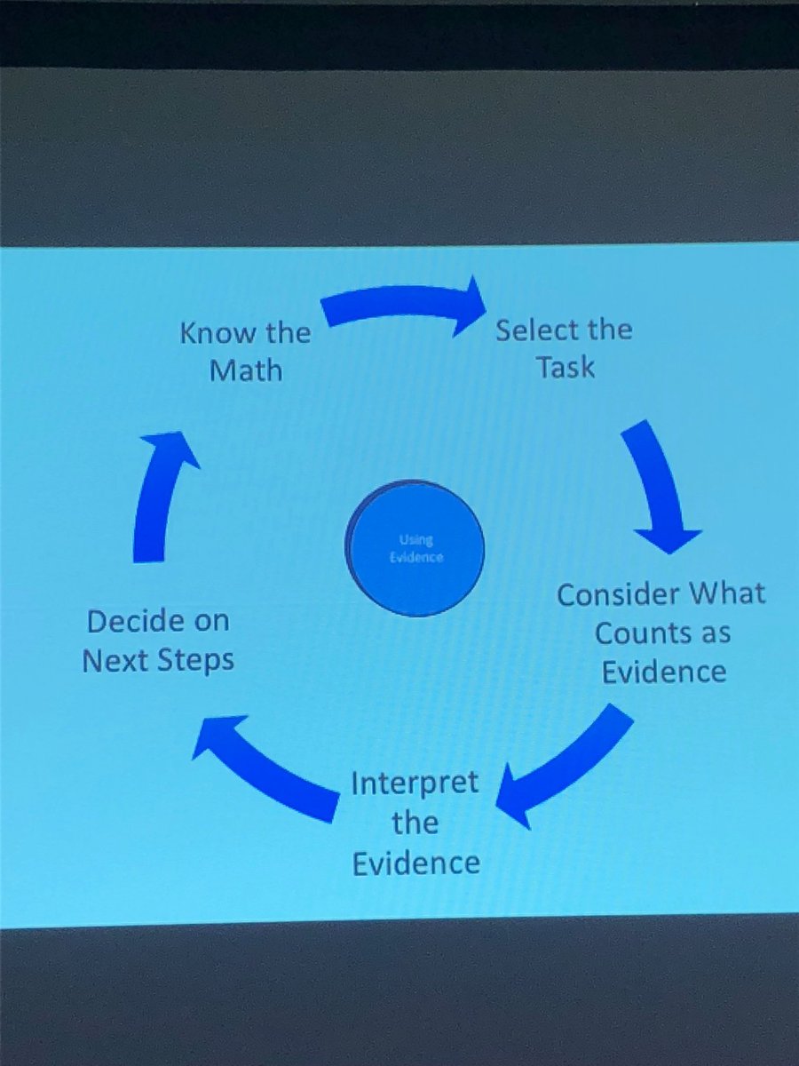 Ms_Schub's tweet photo. “Not a data conversation, but an evidence conversation.” ⁦@JohnSanGiovanni⁩ #MathPlus2018 https://t.co/tAXQothUdN