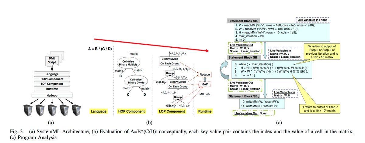 gp_pulipaka's tweet image. #ApacheSystemML: Declarative Large-Scale #MachineLearning on #MapReduce. #BigData #Analytics #Hadoop #DataScience #AI #Analytics #Python #RStats #TensorFlow #Java #JavaScript #ReactJS #VueJS #GoLang #CloudComputing #Serverless #Jupyter
bit.ly/2maqel4