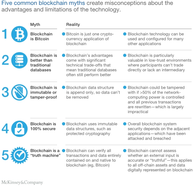 LeanAgilityFlow's tweet photo. Blockchain beyond the hype: What is the strategic business value ? https://t.co/hZn3h0lzLv? #BlockChain #CryptoCurrency #Bitcoin #Deployement #Scale #Industry #Segment #InvestmentModel #Leadershipmatters #Reglulation #Futureofwork https://t.co/XMsMIbKqqA
