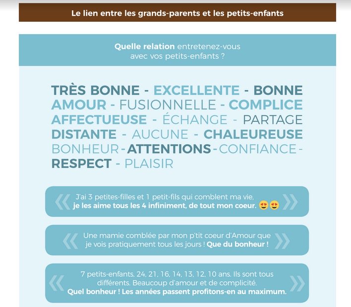 BenjPic's tweet photo. Les #grands-parents témoignent sur leur complicité et leur bonheur partagés avec leurs #petits-enfants !  Enquête nationale : https://t.co/p6RbHsm7dr 💝💕 https://t.co/SPG0jFhUDD