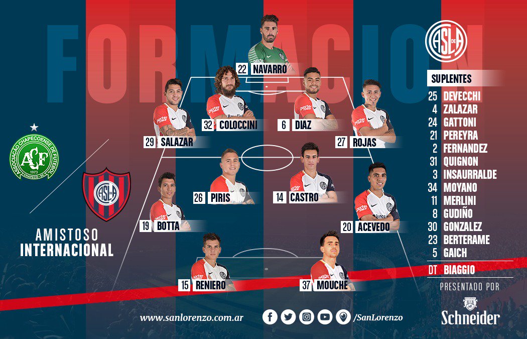 San Lorenzo on Twitter "🔵🔴🔵 Formación de SanLorenzo 🆚