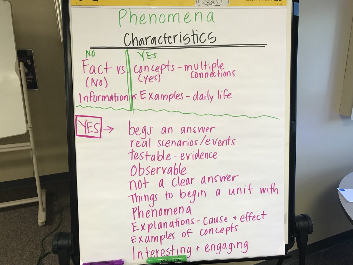 WendyJohnsonMI's tweet photo. Natural phenomena are observable events that lead you to wonder why and how they occur. #NGSSchat
#apbioteachacad https://t.co/jJh9fCj9ku